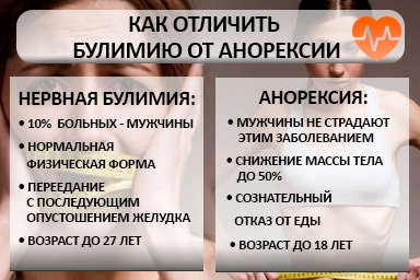 Лечение булимии в Аскизе