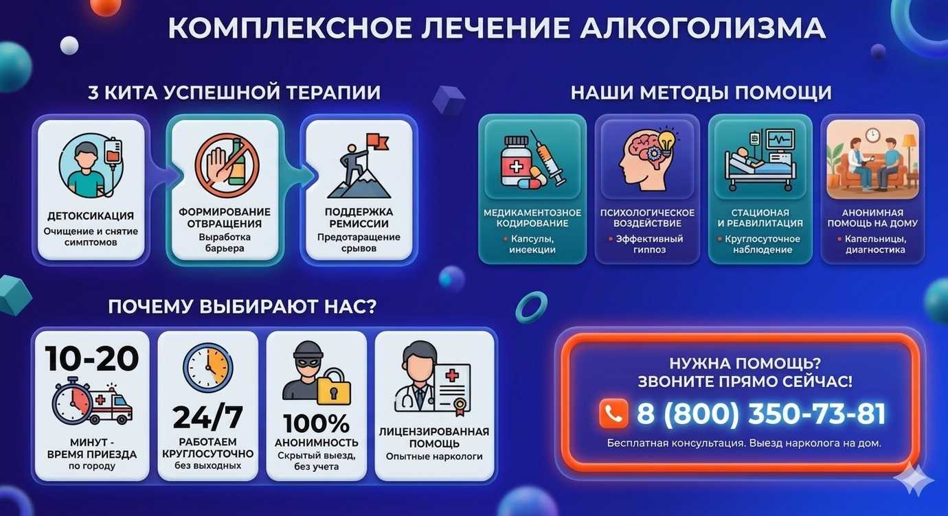 Инфографика о методах лечения алкоголизма в Аскизе: детоксикация, кодирование и анонимная помощь на дому от клиники Похмельная служба.